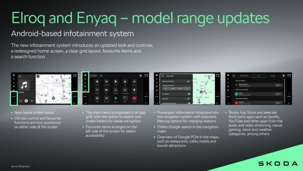 Elroq y Enyaq, los eléctricos más vendidos de Škoda, estrenan actualización