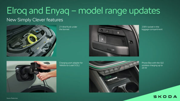 Elroq y Enyaq, los eléctricos más vendidos de Škoda, estrenan actualización